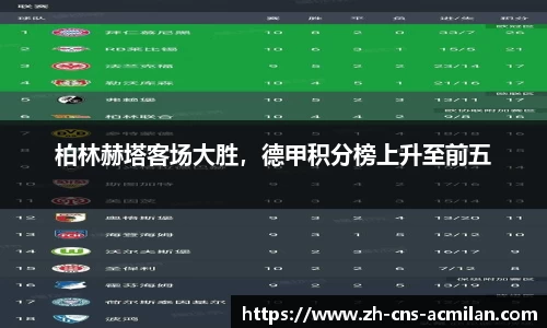 柏林赫塔客场大胜，德甲积分榜上升至前五